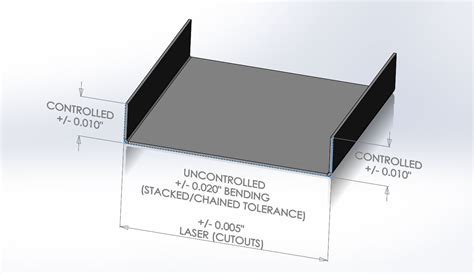 sheet metal bending standards